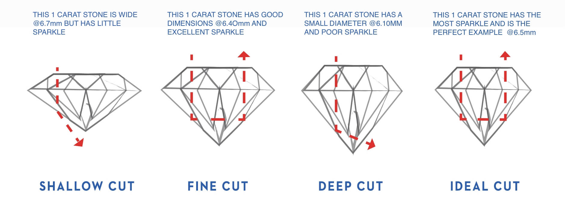 Diamond Cut Grading