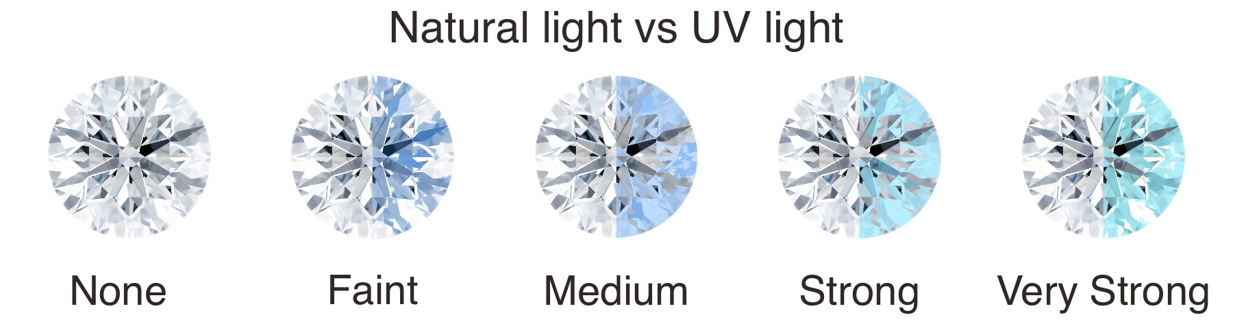 Diamond Fluorescence Examples Diamond Fluorescence | Education | McGuire Diamonds