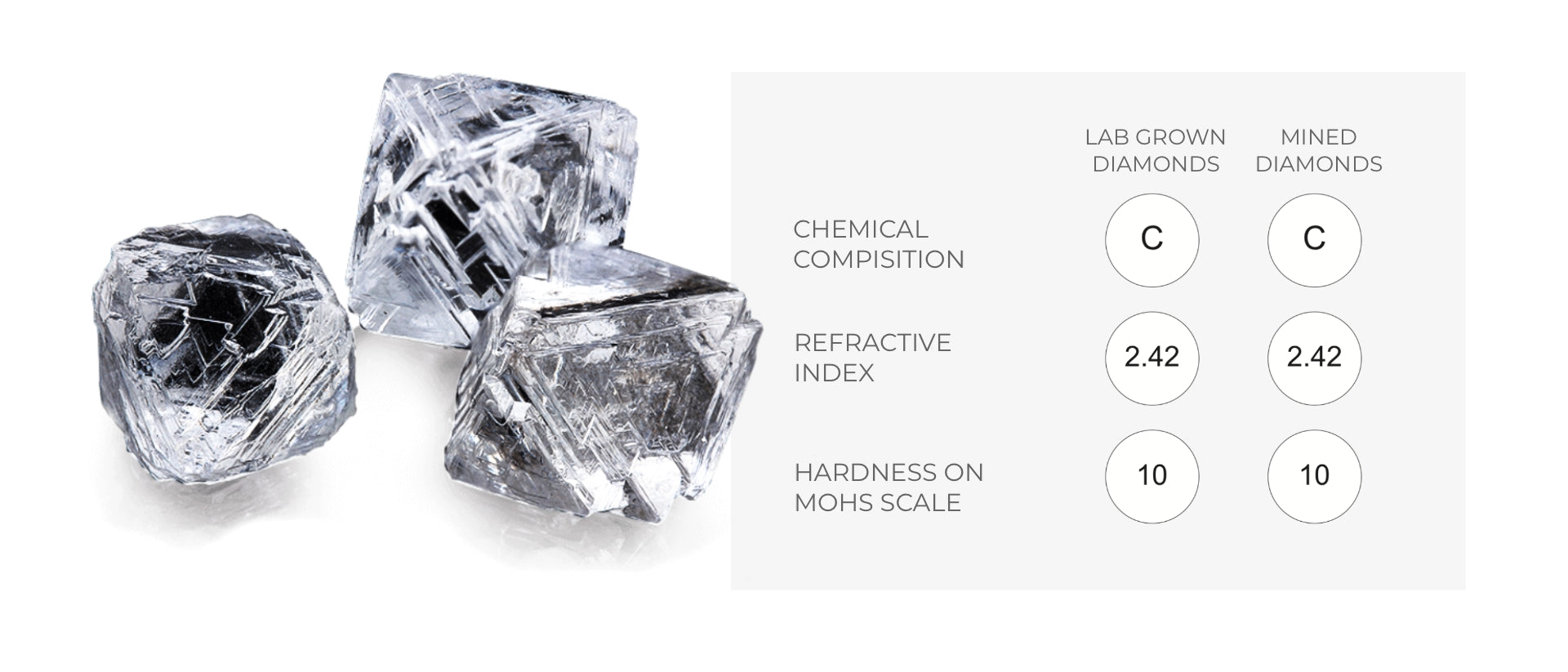 LAB GROWN DIAMONDS 