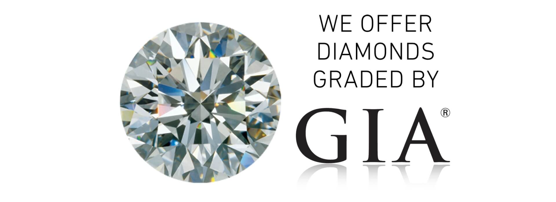 Gemological Institute of America